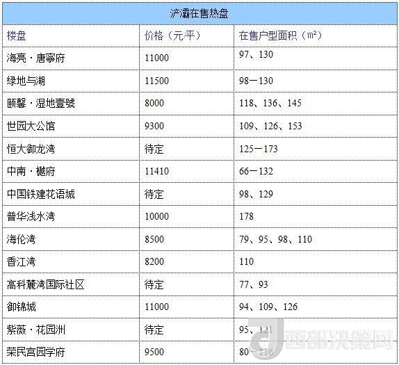 12月西安房價(jià)地圖：主城區(qū)11396元/平 剛需死心？