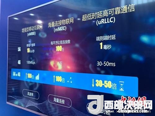 資料圖：5G的一些基本特點(diǎn)。<a target='_blank'  data-cke-saved-  >中新網(wǎng)</a> 吳濤 攝